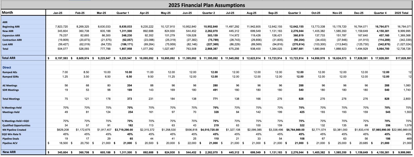 Pipeline waterfall spreadsheet